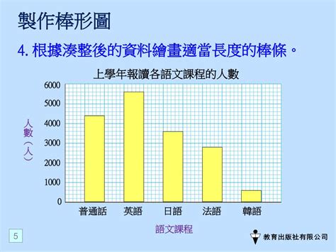 橫向棒形圖|Web